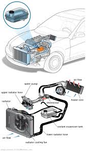 See P1B5D repair manual
